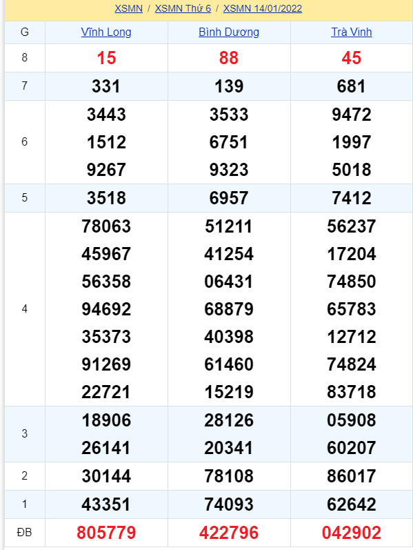 soi cầu xsmn 21-01-2022, soi cầu mn 21-01-2022, dự đoán xsmn 21-01-2022, btl mn 21-01-2022, dự đoán miền nam 21-01-2022, chốt số mn 21-01-2022, soi cau mien nam 21-01-2022