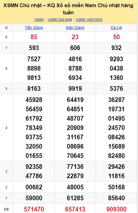 soi cầu xsmn 21-01-2024, soi cầu mn 21-01-2024, dự đoán xsmn 21-01-2024, btl mn 21-01-2024, dự đoán miền nam 21-01-2024, chốt số mn 21-01-2024, soi cau mien nam 21 01 2024