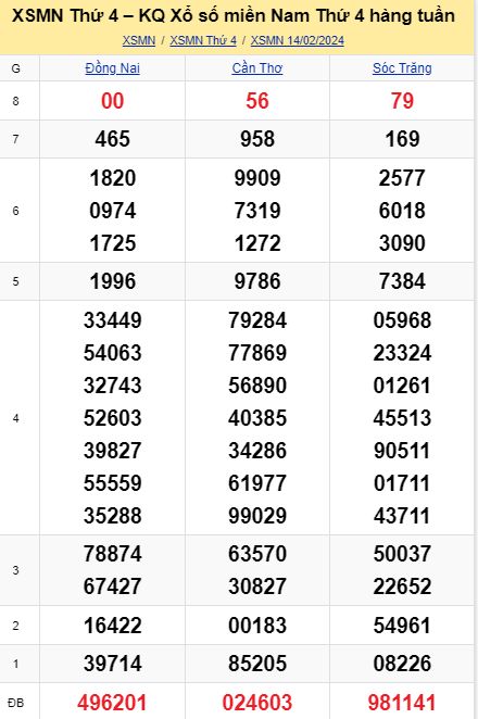 soi cầu xsmn 21 02 2024, soi cầu mn 21 02 2024, dự đoán xsmn 21/02/2024, btl mn 21 02 2024, dự đoán miền nam 21-02-2024, chốt số mn 21 02 2024, soi cau mien nam 21 02 2024