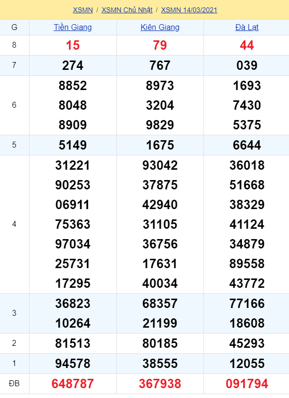 soi cầu xsmn 21 03 2021, soi cầu mn 21-03-2021, dự đoán xsmn 21-03-2021, btl mn 21-03-2021, dự đoán miền nam 21-03-2021, chốt số mn 21-03-2021, soi cau mien nam 21-03-2021