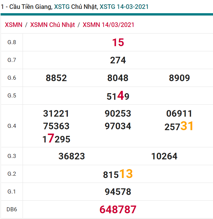 soi cầu xsmn 21 03 2021, soi cầu mn 21-03-2021, dự đoán xsmn 21-03-2021, btl mn 21-03-2021, dự đoán miền nam 21-03-2021, chốt số mn 21-03-2021, soi cau mien nam 21-03-2021