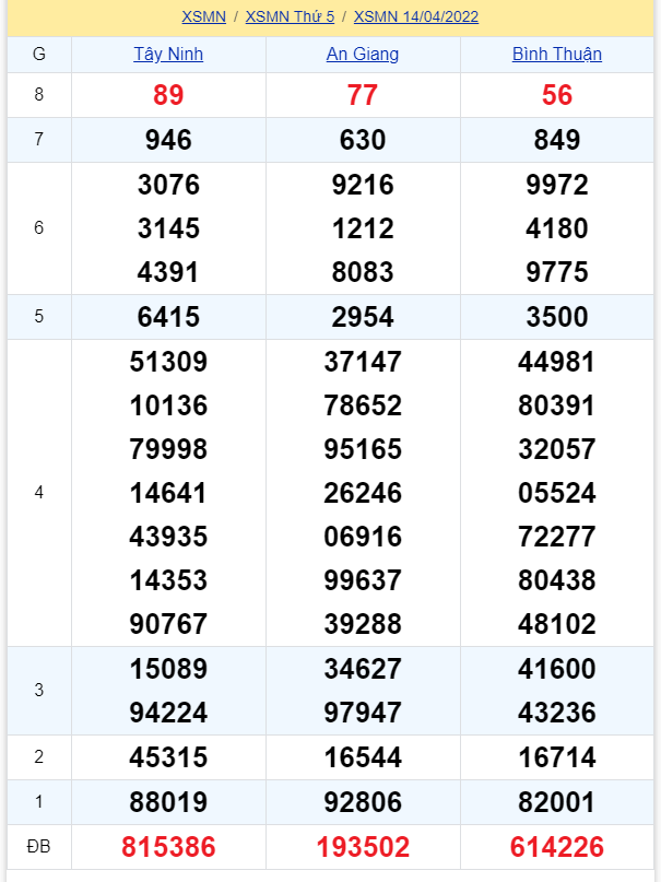 soi cầu xsmn 21-04-2022, soi cầu mn 21-04-2022, dự đoán xsmn 21-04-2022, btl mn 21-04-2022, dự đoán miền nam 21-04-2022, chốt số mn 21-04-2022, soi cau mien nam 21 04 2022