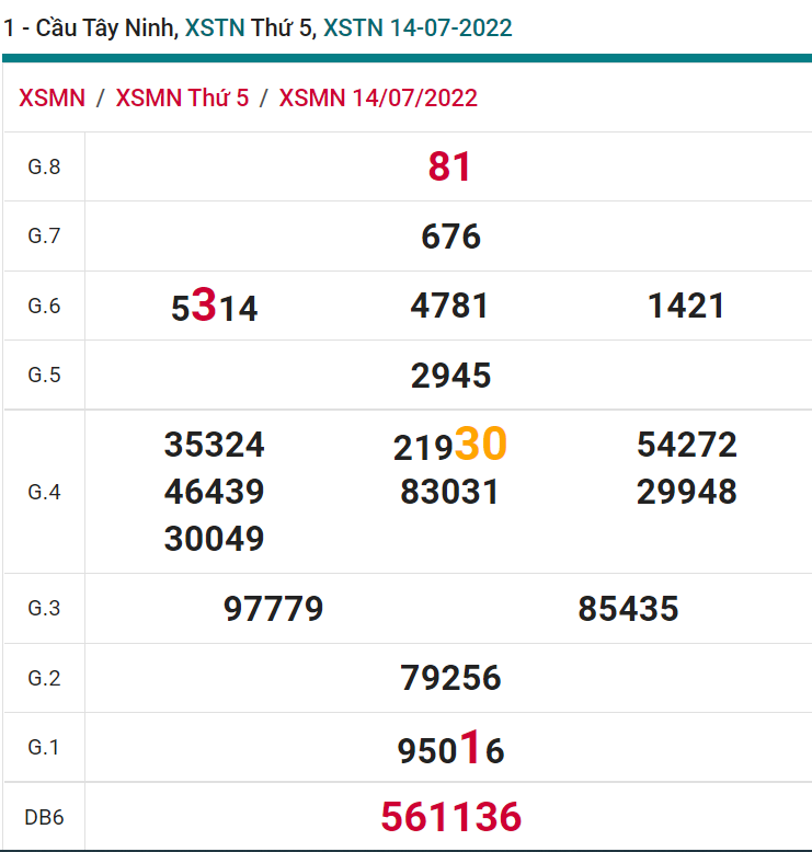 soi cầu xsmn 21-07-2022, soi cầu mn 21-07-2022, dự đoán xsmn 21-07-2022, btl mn 14-07-2022, dự đoán miền nam 21-07-2022, chốt số mn 21-07-2022, soi cau mien nam 21 07 2022