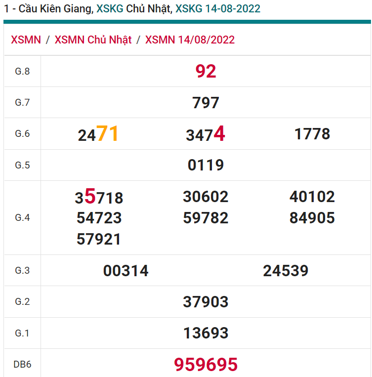 soi cầu xsmn 21 08 2022, soi cầu mn 21-08-2022, dự đoán xsmn 21-08-2022, btl mn 21-08-2022, dự đoán miền nam 21-08-2022, chốt số mn 21-08-2022, soi cau mien nam 21-08-2022