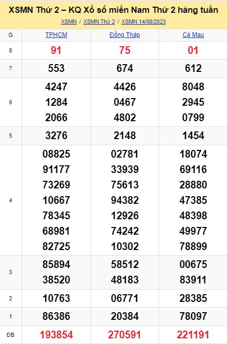 vsoi cầu xsmn 21-08-2023, soi cầu mn 21/08/2023, dự đoán xsmn 21-08-2023, btl mn 21 08 23, dự đoán miền nam 21/08/2023, chốt số mn 21-08-2023, soi cau mien nam 21-08-2023