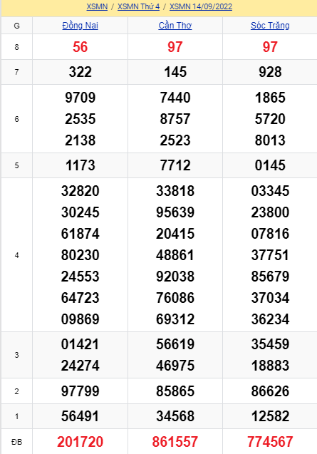 soi cầu xsmn 21 09 2022, soi cầu mn 21-09-2022, dự đoán xsmn 21-09-2022, btl mn 21-09-2022, dự đoán miền nam 21-09-2022, chốt số mn 21-09-2022, soi cau mien nam 21 09 2022