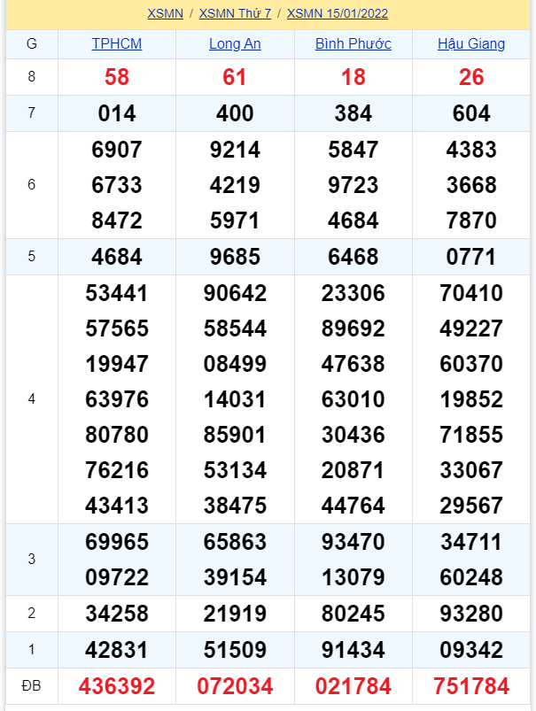 soi cầu xsmn 22 01 2022, soi cầu mn 22-01-2022, dự đoán xsmn 22-01-2022, btl mn 22-01-2022, dự đoán miền nam 22-01-2022, chốt số mn 22-01-2022, soi cau mien nam 22-01-2022