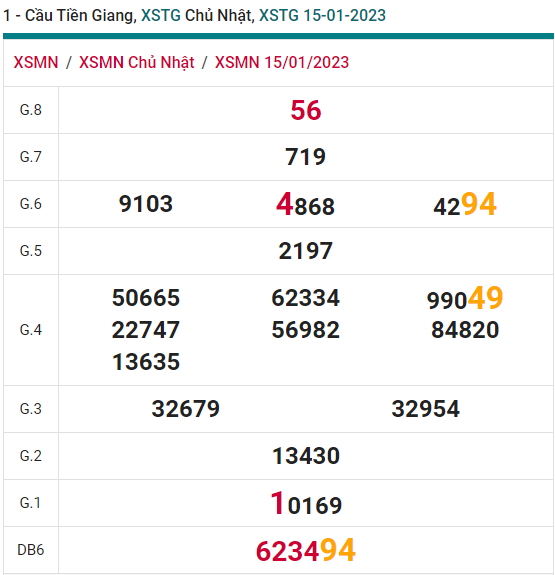 soi cầu xsmn 22 01 2023, soi cầu mn 22-01-2023, dự đoán xsmn 22-01-2023, btl mn 22-01-2023, dự đoán miền nam 22-01-2023, chốt số mn 22-01-2023, soi cau mien nam 22-10-2023