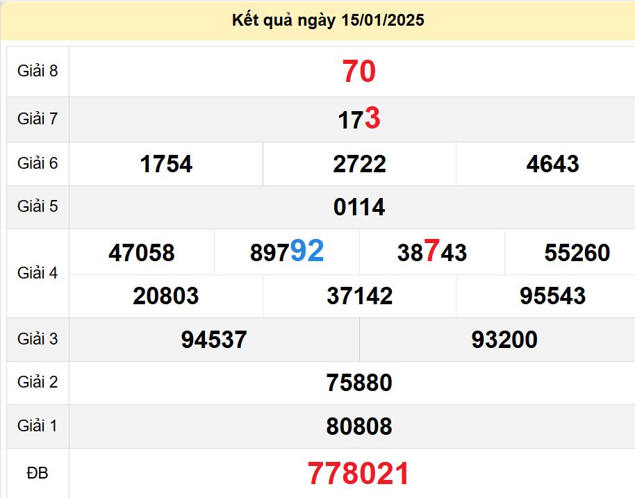 soi cầu xsmn 22 01 2025, soi cầu mn 22 01 2025, dự đoán xsmn 22/01/2025, btl mn 22 01 2025, dự đoán miền nam 22-01-2025, chốt số mn 22 01 2025, soi cau mien nam 22 01 2025