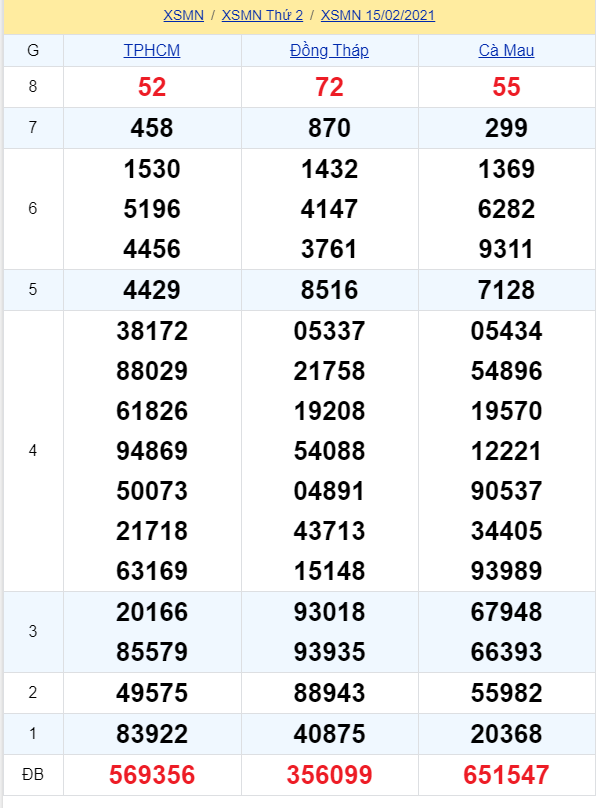 soi cầu xsmn 22 02 2021, soi cầu mn 22-02-2021, dự đoán xsmn 22-02-2021, btl mn 22-02-2021, dự đoán miền nam 22-02-2021, chốt số mn 22-02-2021, soi cau mien nam 22 02 2021