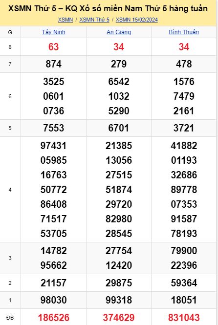 soi cầu xsmn 22-02-2024, soi cầu mn 22-02-2024, dự đoán xsmn 22-02-2024, btl mn 22-02-2024, dự đoán miền nam 22-02-2024, chốt số mn 22-02-2024, soi cau mien nam 22 02 2024