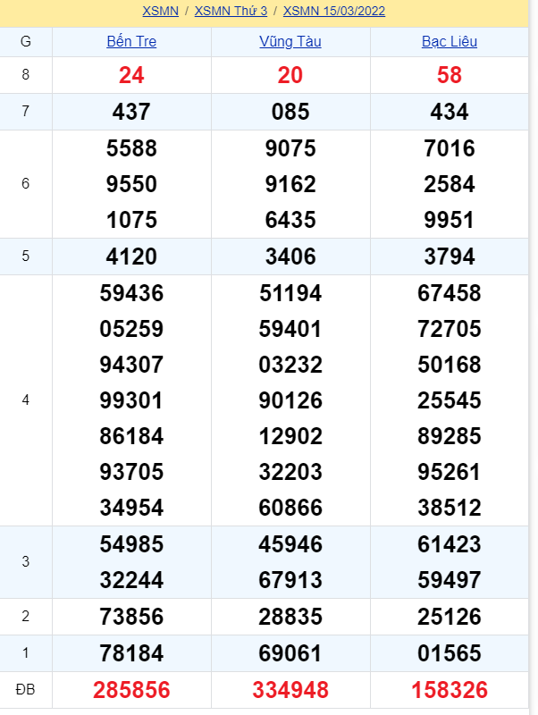 soi cầu xsmn 22 03 2022, soi cầu mn 22-03-2022, dự đoán xsmn 22-03-2022, btl mn 22-03-2022, dự đoán miền nam 22-03-2022, chốt số mn 22-03-2022, soi cau mien nam 22 03 2022