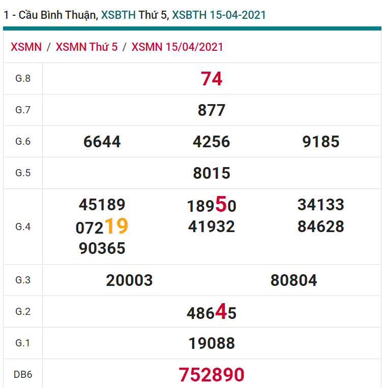 soi cầu xsmn 22-04-2021, soi cầu mn 22-04-2021, dự đoán xsmn 22-04-2021, btl mn 22-04-2021, dự đoán miền nam 22-04-2021, chốt số mn 22-04-2021, soi cau mien nam 22 04 2021