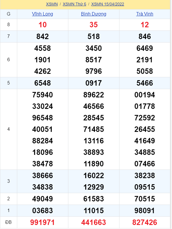 soi cầu xsmn 22-04-2022, soi cầu mn 22-04-2022, dự đoán xsmn 22-04-2022, btl mn 22-04-2022, dự đoán miền nam 22-04-2022, chốt số mn 22-04-2022, soi cau mien nam 22-04-2022