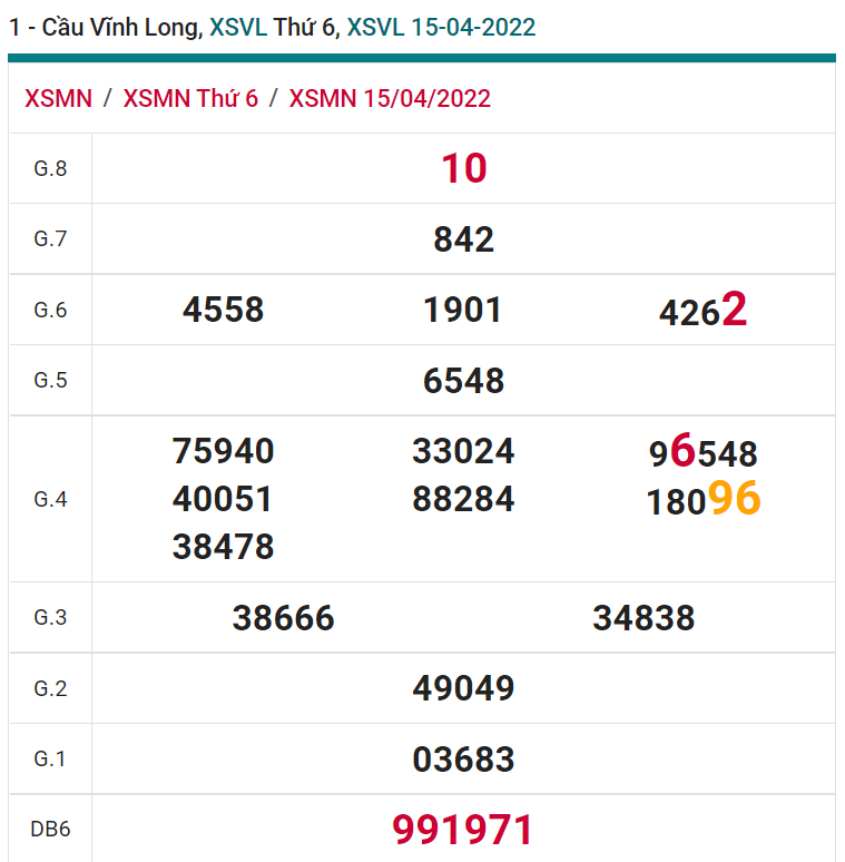 soi cầu xsmn 22-04-2022, soi cầu mn 22-04-2022, dự đoán xsmn 22-04-2022, btl mn 22-04-2022, dự đoán miền nam 22-04-2022, chốt số mn 22-04-2022, soi cau mien nam 22-04-2022