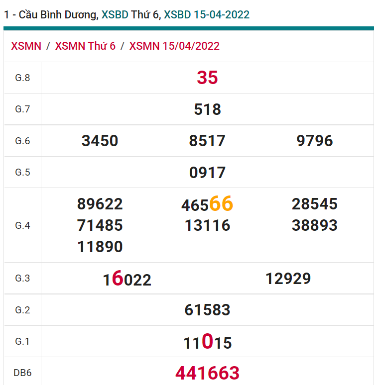 soi cầu xsmn 22-04-2022, soi cầu mn 22-04-2022, dự đoán xsmn 22-04-2022, btl mn 22-04-2022, dự đoán miền nam 22-04-2022, chốt số mn 22-04-2022, soi cau mien nam 22-04-2022