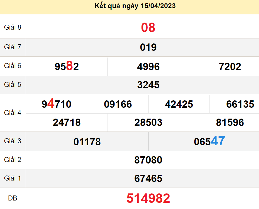 soi cầu xsmn 22-04 2023, soi cầu mn 22-04-2023, dự đoán xsmn 22-04-2023, btl mn 22-04-2023, dự đoán miền nam 22-04-2023, chốt số mn 22-04-2023, soi cau mien nam 22-04-2023