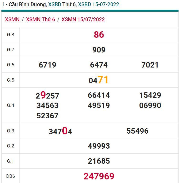 soi cầu xsmn 22-07-2022, soi cầu mn 22-07-2022, dự đoán xsmn 22-07-2022, btl mn 22-07-2022, dự đoán miền nam 22-07-2022, chốt số mn 22-07-2022, soi cau mien nam 22-07-2022