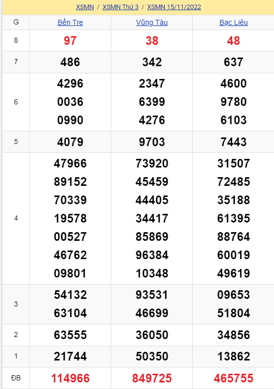 soi cầu xsmn 22 11 2022, soi cầu mn 22-11-2022, dự đoán xsmn 22-11-2022, btl mn 22-11-2022, dự đoán miền nam 22-11-2022, chốt số mn 22-11-2022, soi cau mien nam 22 11 2022
