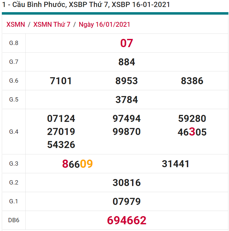 soi cầu xsmn 23 01 2021, soi cầu mn 23-01-2021, dự đoán xsmn 23-01-2021, btl mn 23-01-2021, dự đoán miền nam 23-01-2021, chốt số mn 23-01-2021, soi cau mien nam 23-01-2021