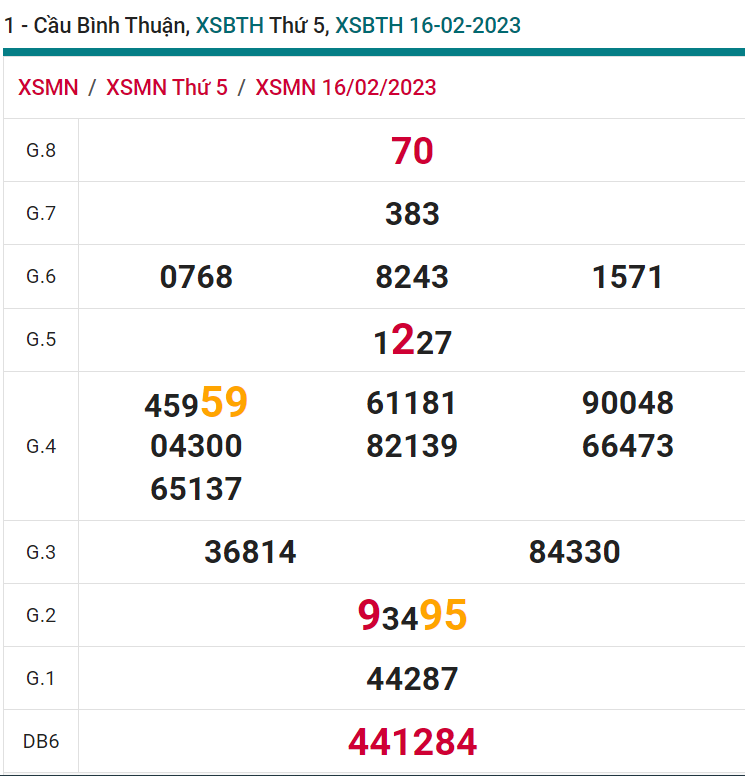 soi cầu xsmn 23-02-2023, soi cầu mn 23-02-2023, dự đoán xsmn 23-02-2023, btl mn 23-02-2023, dự đoán miền nam 23-02-2023, chốt số mn 23-02-2023, soi cau mien nam 23 02 2023