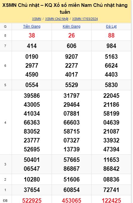 soi cầu xsmn 23-03-2024, soi cầu mn 23-03-2024, dự đoán xsmn 23-03-2024, btl mn 23-03-2024, dự đoán miền nam 23-03-2024, chốt số mn 23-03-2024, soi cau mien nam 23 03 2024