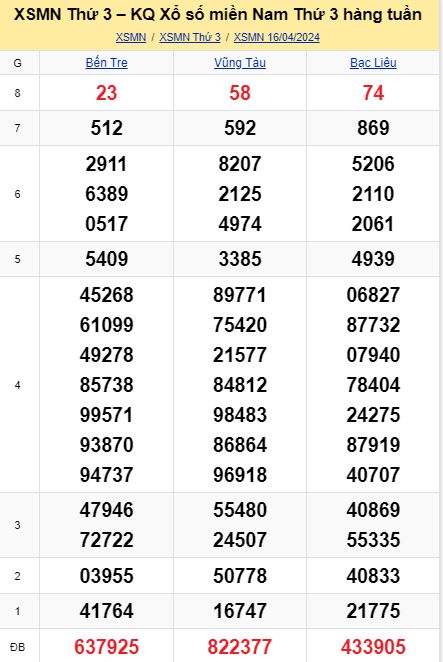 soi cầu xsmn 23 04 2024, soi cầu mn 23/04/2024, dự đoán xsmn 23 04 2024, btl mn 23-04-2024, dự đoán miền nam 23/04/2024, chốt số mn 23 04 2024, soi cau mien nam 23-04-2024