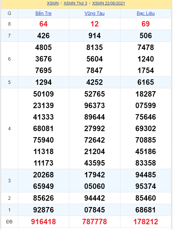soi cầu xsmn 23 06 2021, soi cầu mn 23-06-2021, dự đoán xsmn 23-06-2021, btl mn 23-06-2021, dự đoán miền nam 23-06-2021, chốt số mn 23-06-2021, soi cau mien nam 23 06 2021