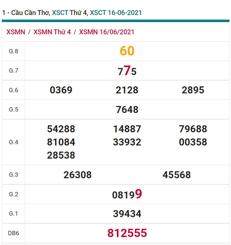 soi cầu xsmn 23 06 2021, soi cầu mn 23-06-2021, dự đoán xsmn 23-06-2021, btl mn 23-06-2021, dự đoán miền nam 23-06-2021, chốt số mn 23-06-2021, soi cau mien nam 23 06 2021