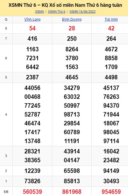 soi cầu xsmn 23-06-2023, soi cầu mn 23-06-2023, dự đoán xsmn 23-06-2023, btl mn 23-06-2023, dự đoán miền nam 23-06-2023, chốt số mn 23-06-2023, soi cau mien nam 23-06-2023