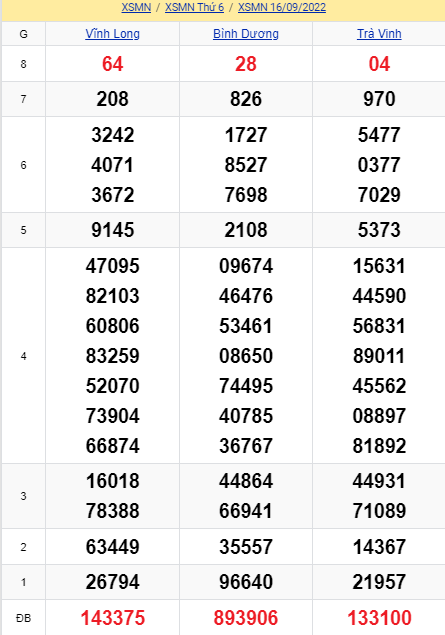 soi cầu xsmn 23-09-2022, soi cầu mn 23-09-2022, dự đoán xsmn 23-09-2022, btl mn 23-09-2022, dự đoán miền nam 23-09-2022, chốt số mn 23-09-2022, soi cau mien nam 23-09-2022