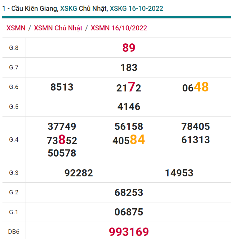 soi cầu xsmn 23 10 2022, soi cầu mn 23-10-2022, dự đoán xsmn 23-10-2022, btl mn 23-10-2022, dự đoán miền nam 23-10-2022, chốt số mn 23-10-2022, soi cau mien nam 23-10-2022