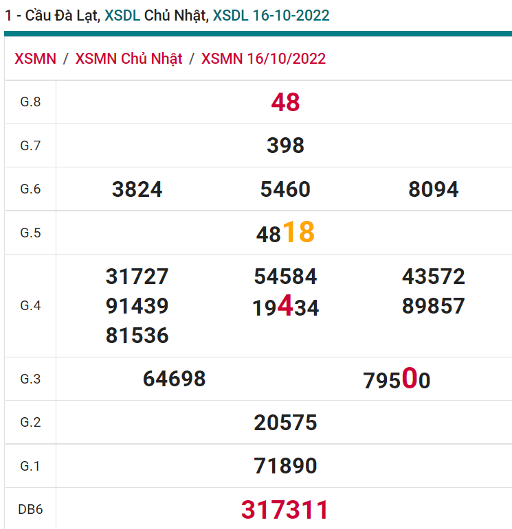 soi cầu xsmn 23 10 2022, soi cầu mn 23-10-2022, dự đoán xsmn 23-10-2022, btl mn 23-10-2022, dự đoán miền nam 23-10-2022, chốt số mn 23-10-2022, soi cau mien nam 23-10-2022