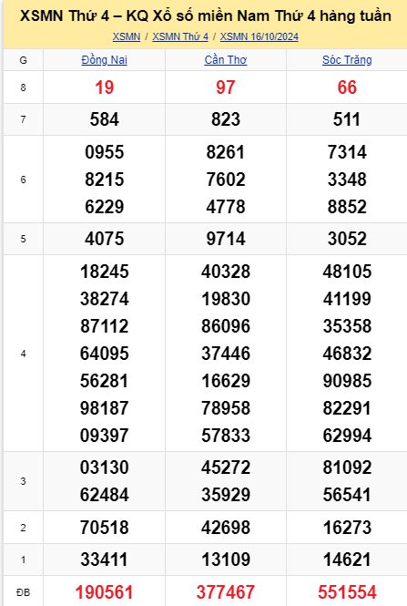 soi cầu xsmn 23 10 2024, soi cầu mn 23 10 2024, dự đoán xsmn 23/10/2024, btl mn 23 10 2024, dự đoán miền nam 23-10-2024, chốt số mn 23 10 2024, soi cau mien nam 23 10 2024