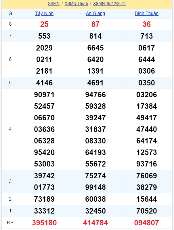 soi cầu xsmn 23-12-2021, soi cầu mn 23-12-2021, dự đoán xsmn 23-12-2021, btl mn 23-12-2021, dự đoán miền nam 23-12-2021, chốt số mn 23-12-2021, soi cau mien nam 23 12 2021