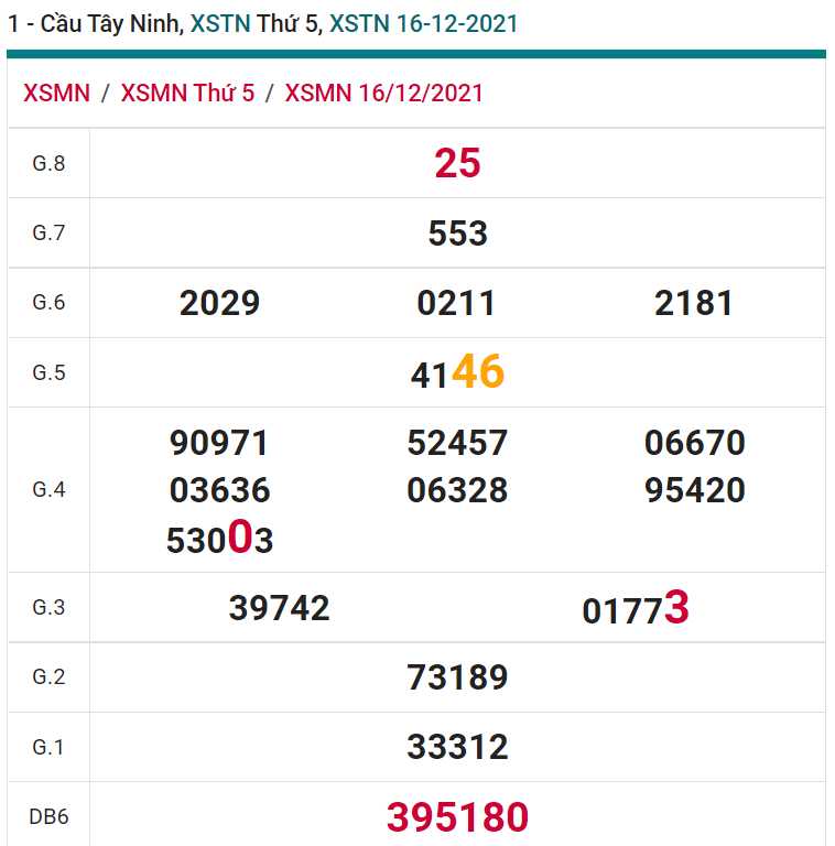 soi cầu xsmn 23-12-2021, soi cầu mn 23-12-2021, dự đoán xsmn 23-12-2021, btl mn 23-12-2021, dự đoán miền nam 23-12-2021, chốt số mn 23-12-2021, soi cau mien nam 23 12 2021