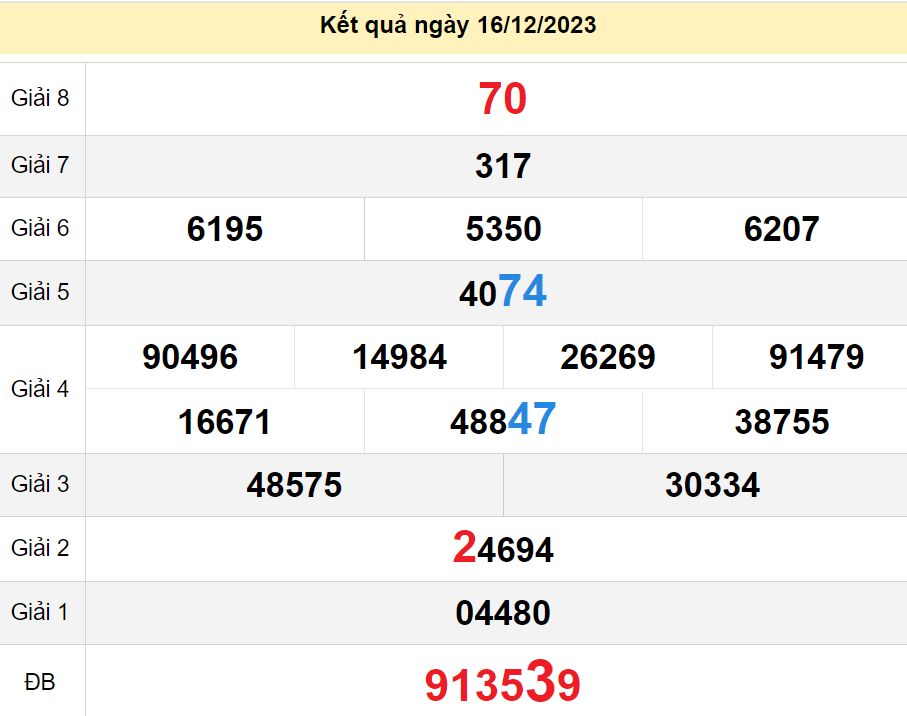 soi cầu xsmn 23-12-2023, soi cầu mn 23-12-2023, dự đoán xsmn 23-12-2023, btl mn 23-12-2023, dự đoán miền nam 23-12-2023, chốt số mn 23-12-2023, soi cau mien nam 23-12-2023