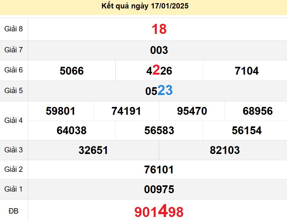 soi cầu xsmn 24-01-2025, soi cầu mn 24-01-2025, dự đoán xsmn 24-01-2025, btl mn 24-01-2025, dự đoán miền nam 24-01-2025, chốt số mn 24-01-2025, soi cau mien nam 24-01-2025