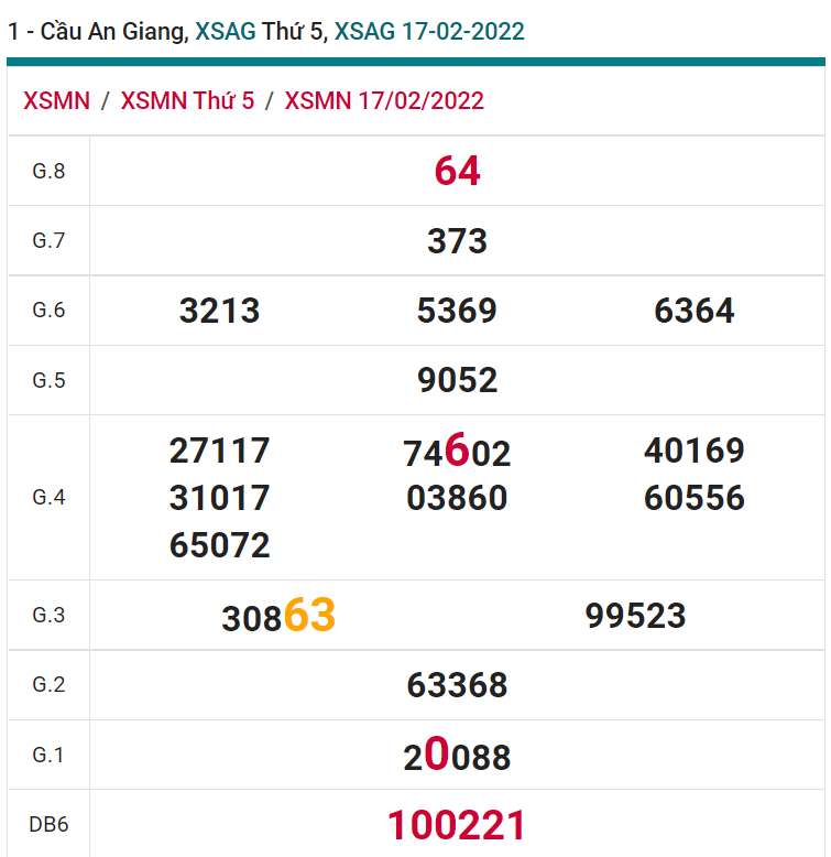 soi cầu xsmn 24-02-2022, soi cầu mn 24-02-2022, dự đoán xsmn 24-02-2022, btl mn 24-02-2022, dự đoán miền nam 24-02-2022, chốt số mn 24-02-2022, soi cau mien nam 24 02 2022