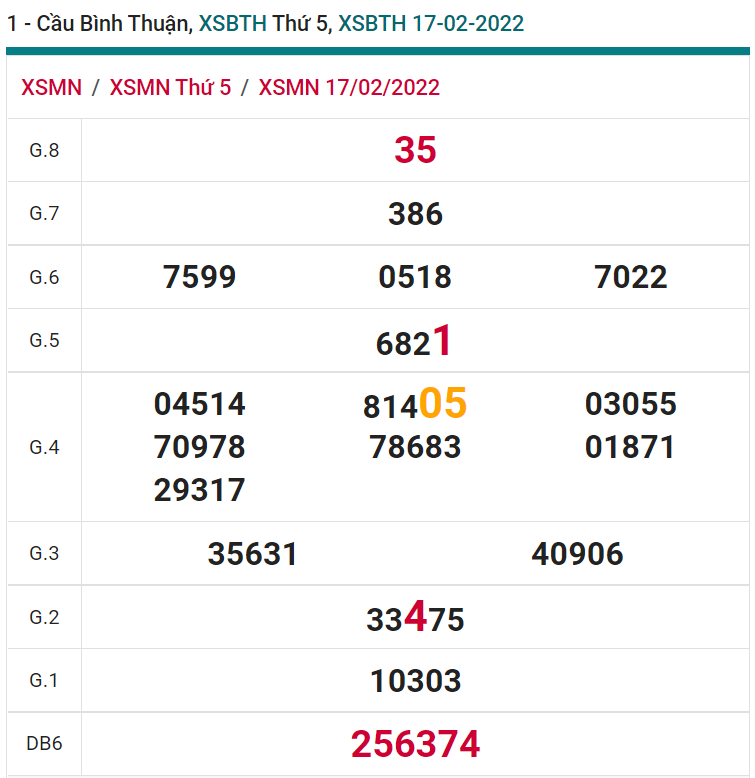 soi cầu xsmn 24-02-2022, soi cầu mn 24-02-2022, dự đoán xsmn 24-02-2022, btl mn 24-02-2022, dự đoán miền nam 24-02-2022, chốt số mn 24-02-2022, soi cau mien nam 24 02 2022