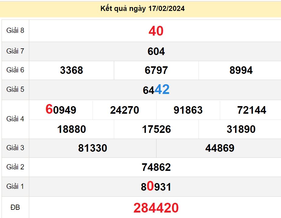 soi cầu xsmn 24-02-2024, soi cầu mn 24-02-2024, dự đoán xsmn 24-02-2024, btl mn 24-02-2024, dự đoán miền nam 24-02-2024, chốt số mn 24-02-2024, soi cau mien nam 24-02-2024