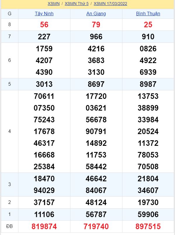 soi cầu xsmn 24-03-2022, soi cầu mn 24-03-2022, dự đoán xsmn 24-03-2022, btl mn 24-03-2022, dự đoán miền nam 24-03-2022, chốt số mn 24-03-2022, soi cau mien nam 24 03 2022