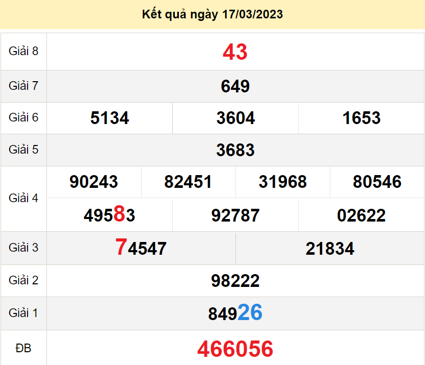 soi cầu xsmn 24-03-2023, soi cầu mn 24-03-2023, dự đoán xsmn 24-03-2023, btl mn 24-03-2023, dự đoán miền nam 24-03-2023, chốt số mn 24-03-2023, soi cau mien nam 24-03-2023