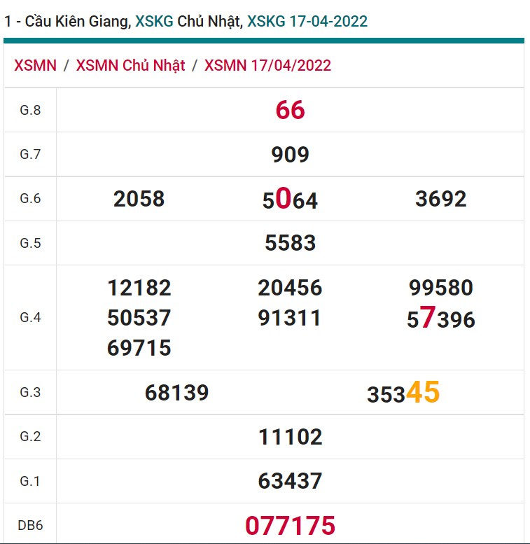 soi cầu xsmn 24 04 2022, soi cầu mn 24-04-2022, dự đoán xsmn 24-04-2022, btl mn 24-04-2022, dự đoán miền nam 24-04-2022, chốt số mn 24-04-2022, soi cau mien nam 24-04-2022