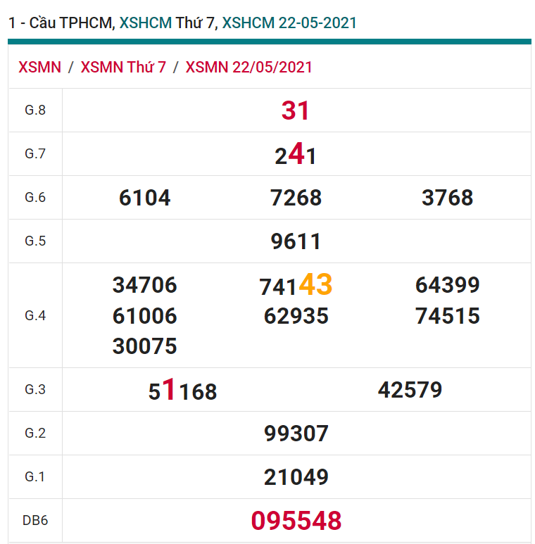 soi cầu xsmn 24 05 2021, soi cầu mn 24-05-2021, dự đoán xsmn 24-05-2021, btl mn 24-05-2021, dự đoán miền nam 24-05-2021, chốt số mn 24-05-2021, soi cau mien nam 24 05 2021