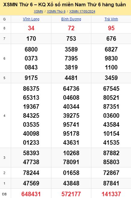 soi cầu xsmn 24-05-2024, soi cầu mn 24-05-2024, dự đoán xsmn 24-05-2024, btl mn 24-05-2024, dự đoán miền nam 24-05-2024, chốt số mn 24-05-2024, soi cau mien nam 24-05-2024