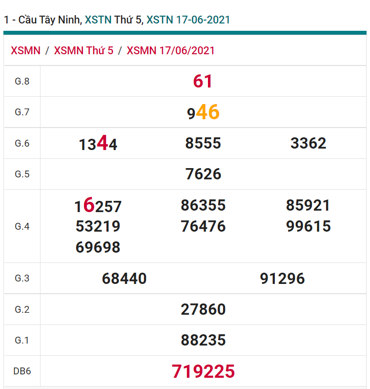 soi cầu xsmn 24-06-2021, soi cầu mn 24-06-2021, dự đoán xsmn 24-06-2021, btl mn 24-06-2021, dự đoán miền nam 24-06-2021, chốt số mn 24-06-2021, soi cau mien nam 24 06 2021