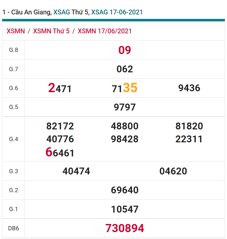 soi cầu xsmn 24-06-2021, soi cầu mn 24-06-2021, dự đoán xsmn 24-06-2021, btl mn 24-06-2021, dự đoán miền nam 24-06-2021, chốt số mn 24-06-2021, soi cau mien nam 24 06 2021