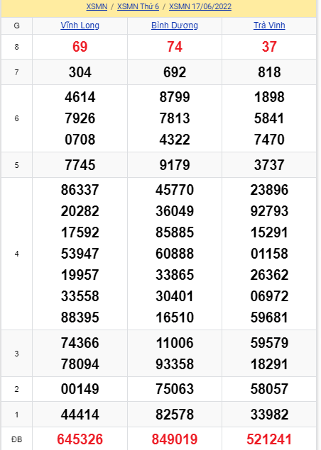 soi cầu xsmn 24-06-2022, soi cầu mn 24-06-2022, dự đoán xsmn 24-06-2022, btl mn 24-06-2022, dự đoán miền nam 24-06-2022, chốt số mn 24-06-2022, soi cau mien nam 24-06-2022