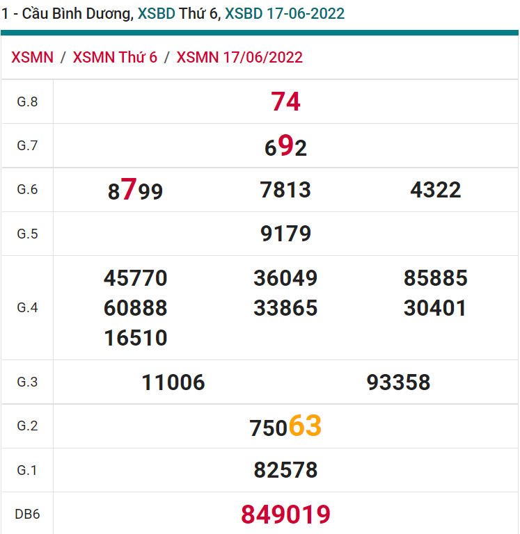 soi cầu xsmn 24-06-2022, soi cầu mn 24-06-2022, dự đoán xsmn 24-06-2022, btl mn 24-06-2022, dự đoán miền nam 24-06-2022, chốt số mn 24-06-2022, soi cau mien nam 24-06-2022